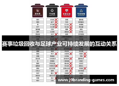 赛事垃圾回收与足球产业可持续发展的互动关系