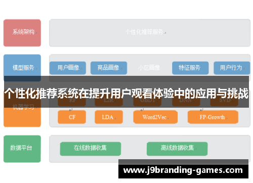 个性化推荐系统在提升用户观看体验中的应用与挑战